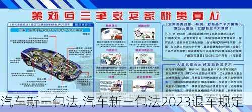 汽车新三包法,汽车新三包法2023退车规定