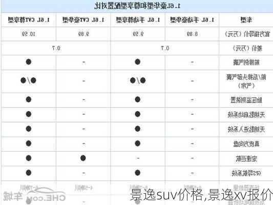 景逸suv价格,景逸xv报价