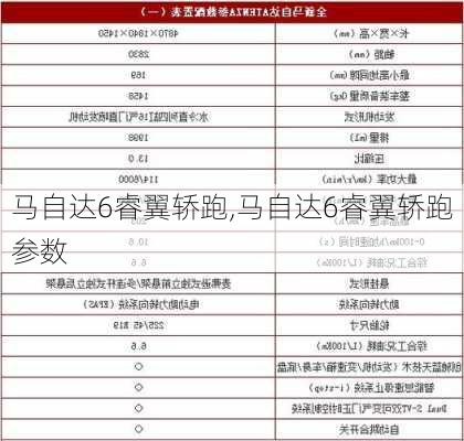 马自达6睿翼轿跑,马自达6睿翼轿跑参数