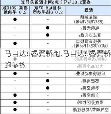 马自达6睿翼轿跑,马自达6睿翼轿跑参数