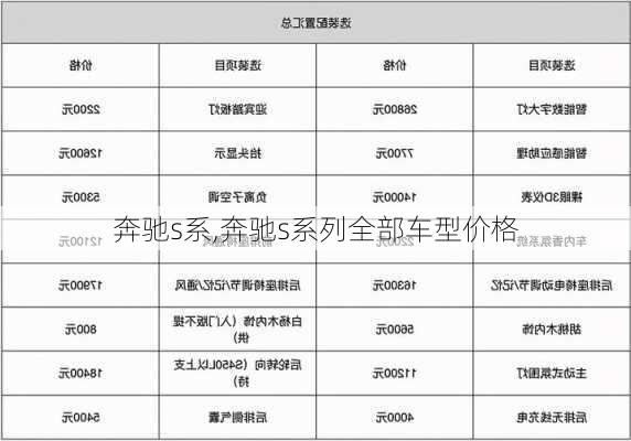 奔驰s系,奔驰s系列全部车型价格