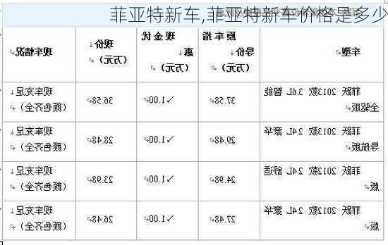 菲亚特新车,菲亚特新车价格是多少