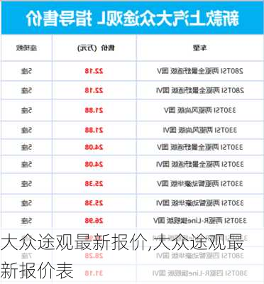 大众途观最新报价,大众途观最新报价表