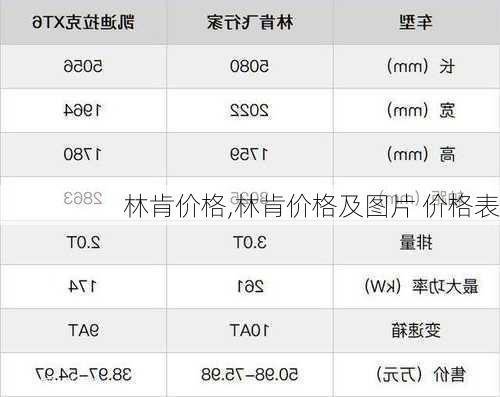 林肯价格,林肯价格及图片 价格表