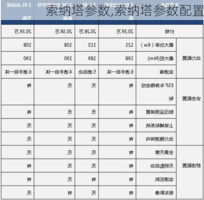 索纳塔参数,索纳塔参数配置