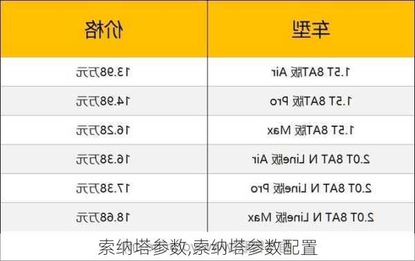 索纳塔参数,索纳塔参数配置