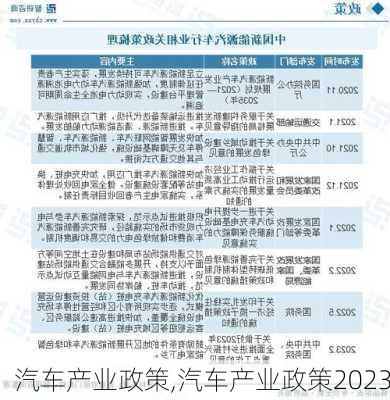 汽车产业政策,汽车产业政策2023