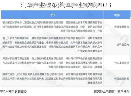 汽车产业政策,汽车产业政策2023