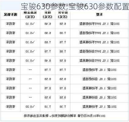 宝骏630参数,宝骏630参数配置