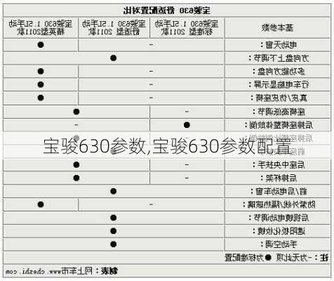 宝骏630参数,宝骏630参数配置