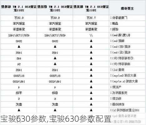 宝骏630参数,宝骏630参数配置