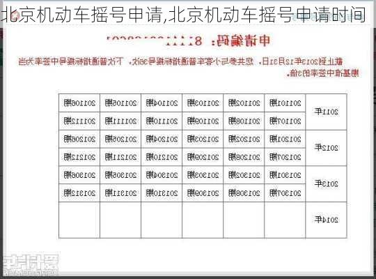 北京机动车摇号申请,北京机动车摇号申请时间