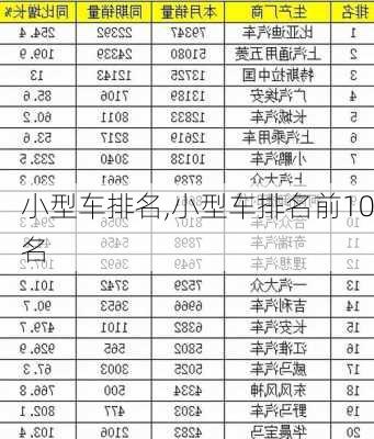 小型车排名,小型车排名前10名