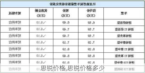 思锐价格,思锐价格多少