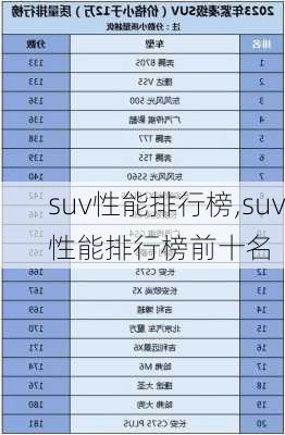 suv性能排行榜,suv性能排行榜前十名