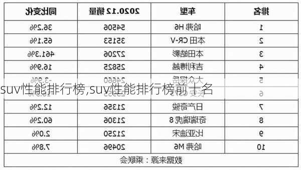 suv性能排行榜,suv性能排行榜前十名