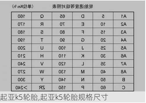 起亚k5轮胎,起亚k5轮胎规格尺寸