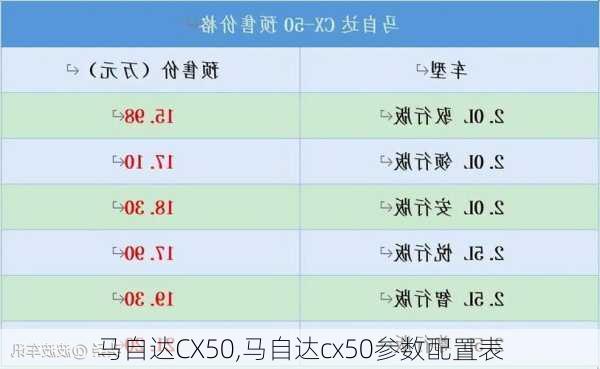 马自达CX50,马自达cx50参数配置表