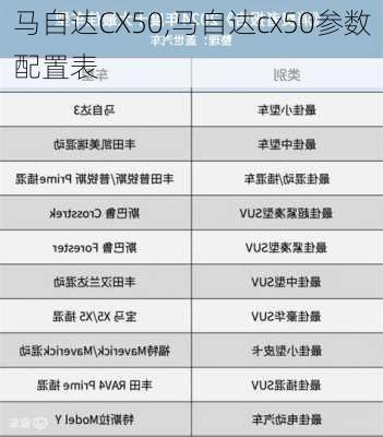 马自达CX50,马自达cx50参数配置表
