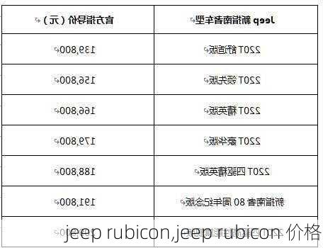 jeep rubicon,jeep rubicon 价格