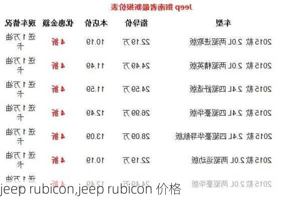 jeep rubicon,jeep rubicon 价格