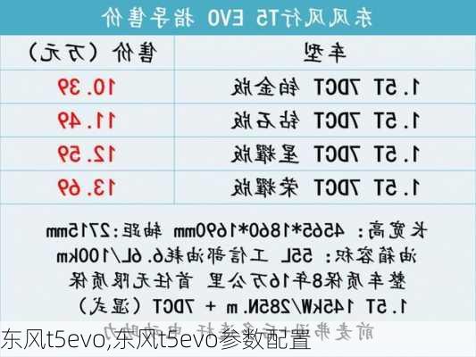 东风t5evo,东风t5evo参数配置