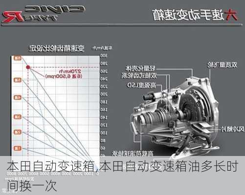 本田自动变速箱,本田自动变速箱油多长时间换一次