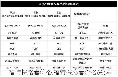 福特探路者价格,福特探路者价格多少