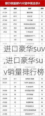 进口豪华suv,进口豪华suv销量排行榜