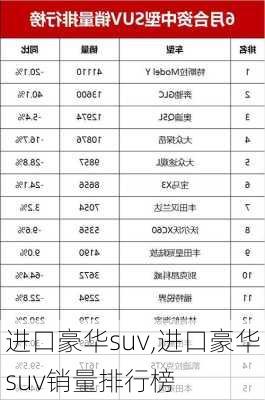 进口豪华suv,进口豪华suv销量排行榜