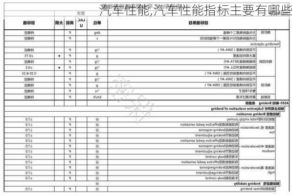 汽车性能,汽车性能指标主要有哪些