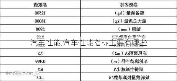 汽车性能,汽车性能指标主要有哪些