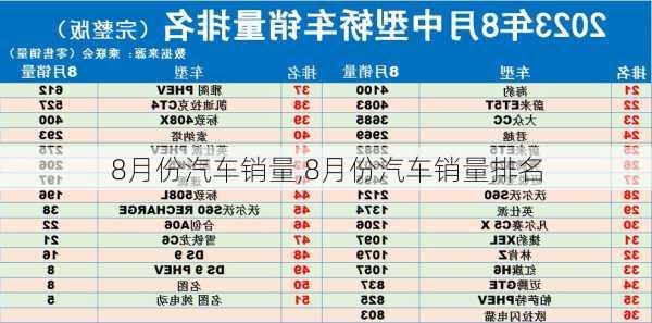 8月份汽车销量,8月份汽车销量排名