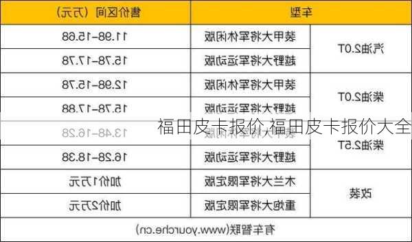 福田皮卡报价,福田皮卡报价大全