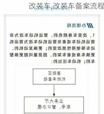 改装车,改装车备案流程