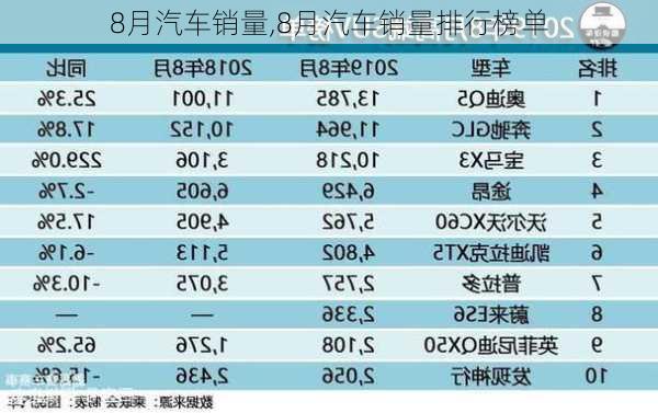 8月汽车销量,8月汽车销量排行榜单