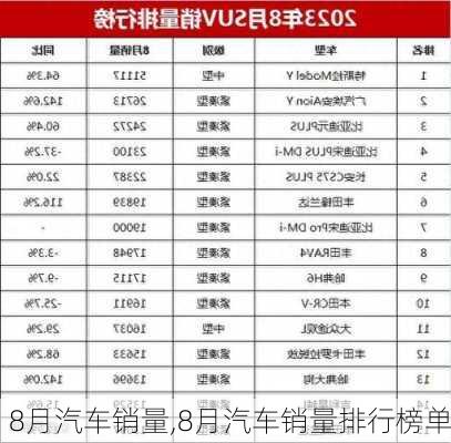 8月汽车销量,8月汽车销量排行榜单