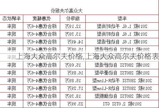 上海大众高尔夫价格,上海大众高尔夫价格表