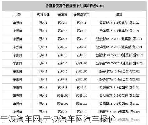 宁波汽车网,宁波汽车网汽车报价