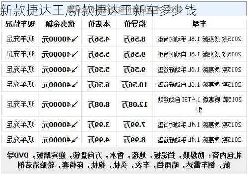 新款捷达王,新款捷达王新车多少钱