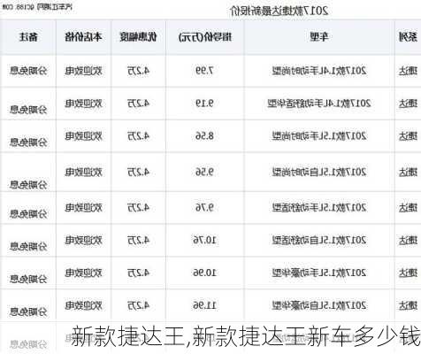 新款捷达王,新款捷达王新车多少钱