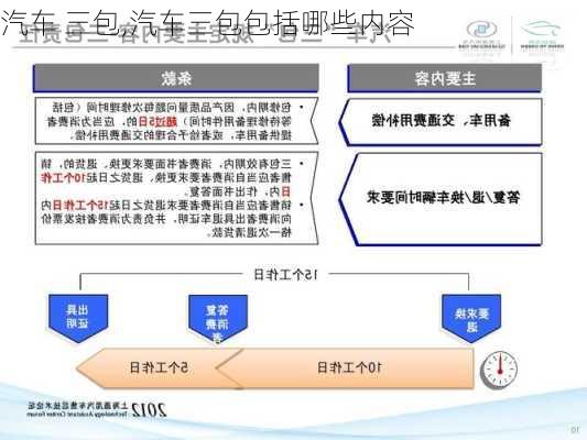 汽车 三包,汽车三包包括哪些内容