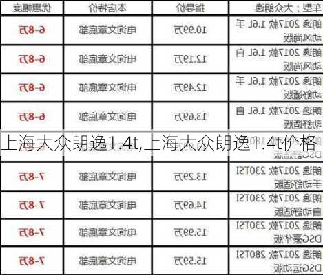 上海大众朗逸1.4t,上海大众朗逸1.4t价格