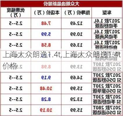 上海大众朗逸1.4t,上海大众朗逸1.4t价格