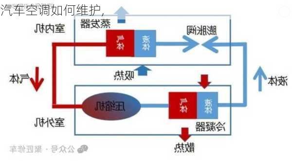 汽车空调如何维护,