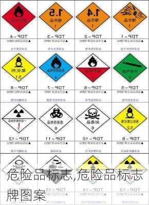 危险品标志,危险品标志牌图案