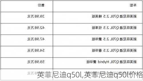 英菲尼迪q50l,英菲尼迪q50l价格