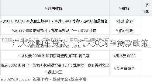 一汽大众购车贷款,一汽大众购车贷款政策