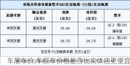 车展车价,车展车价格是否比实体店更便宜