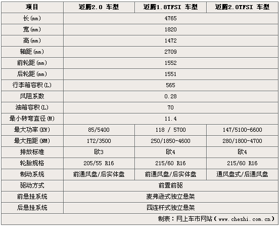 09款迈腾,09款迈腾1.8tsi配置参数